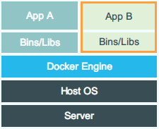 Docker